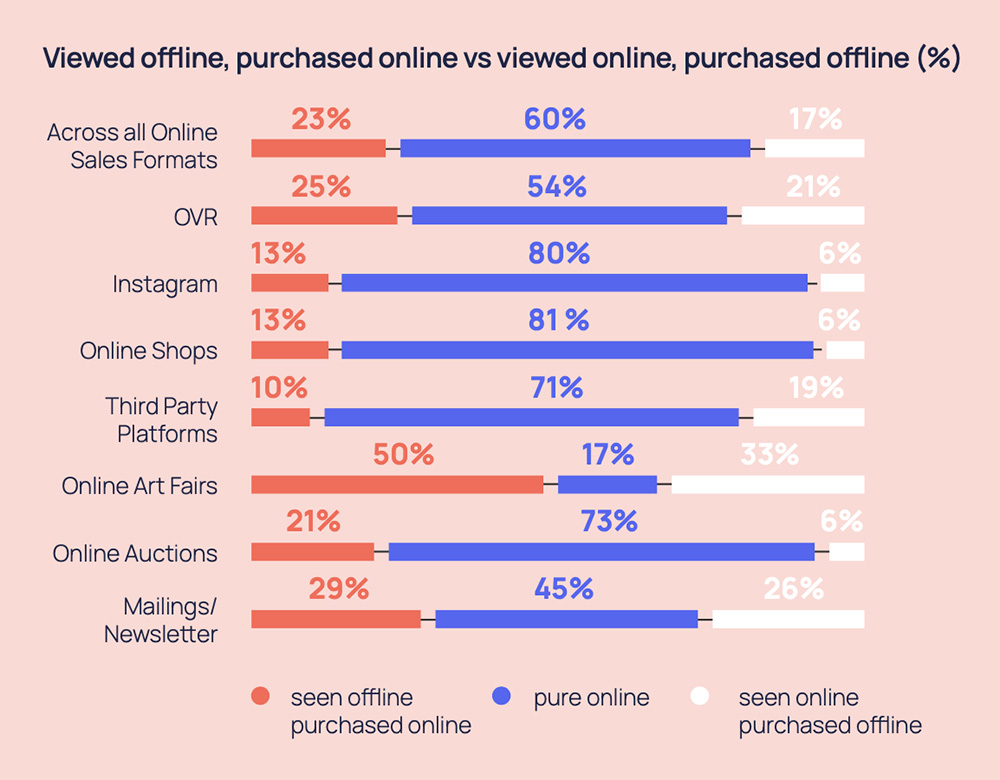 online and offline
