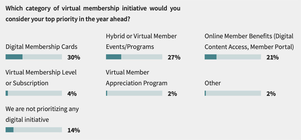 Hybrid Museum Membership