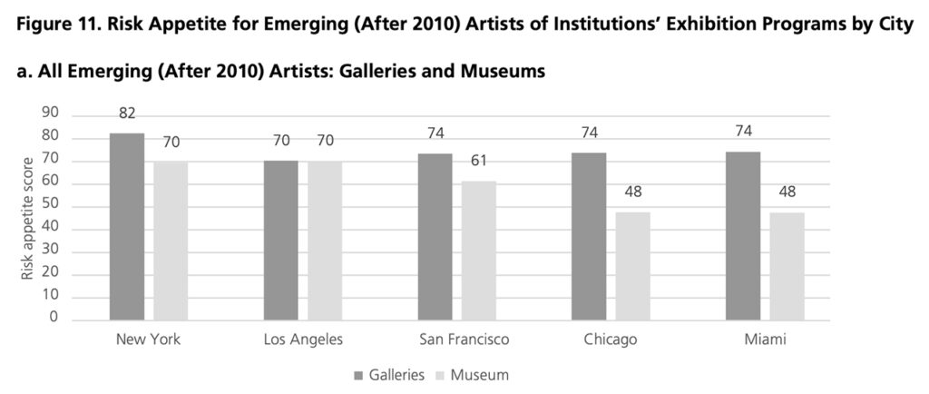 The Role of Cities in the US Art Ecosystem